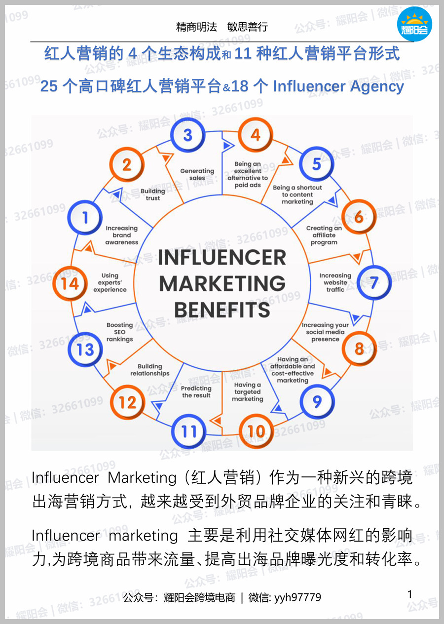 93页, 22,215字 | 红人营销的4个生态构成和11种红人营销平台形式，25个高口碑红人营销平台&18个Influencer Agency