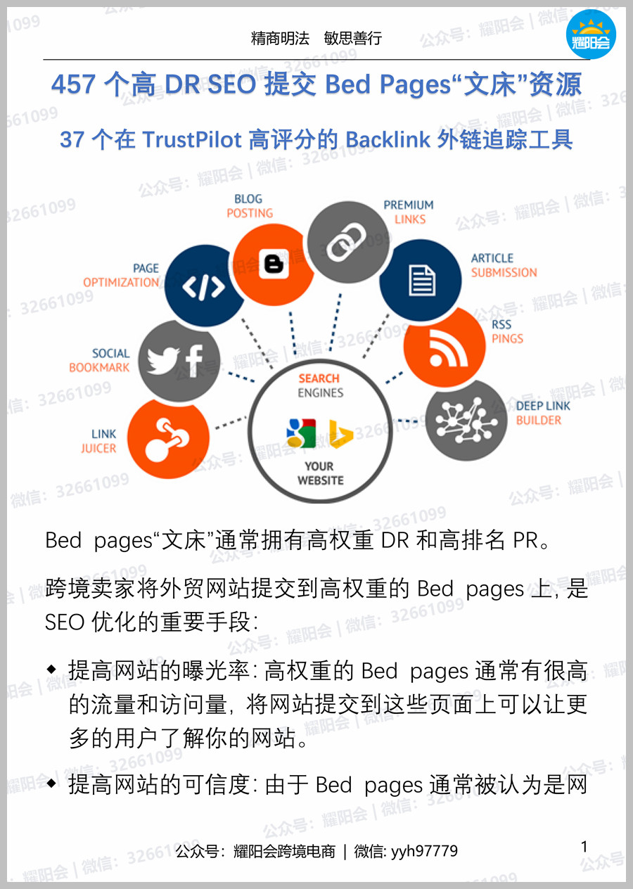 57页, 5,925字 | 457个高DR SEO提交Bed Pages“文床”资源，37个在TrustPilot高评分的Backlink外链追踪工具