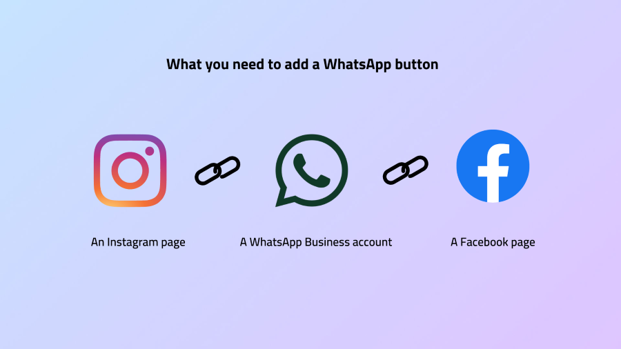 3,945字 | 将Facebook和Instagram公域流量导入Whatsapp私域的70个第三方工具