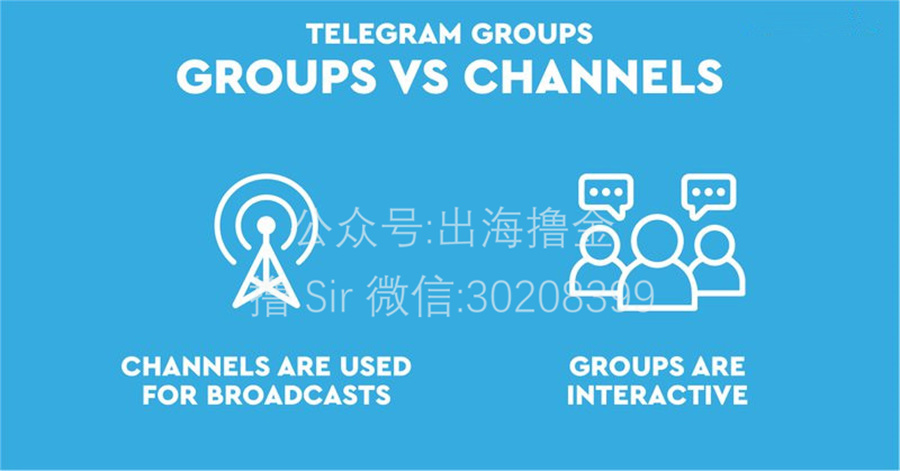 3,820字 | 跨境卖家在开启Telegram营销前为什么要给自建飞机群和频道买粉？